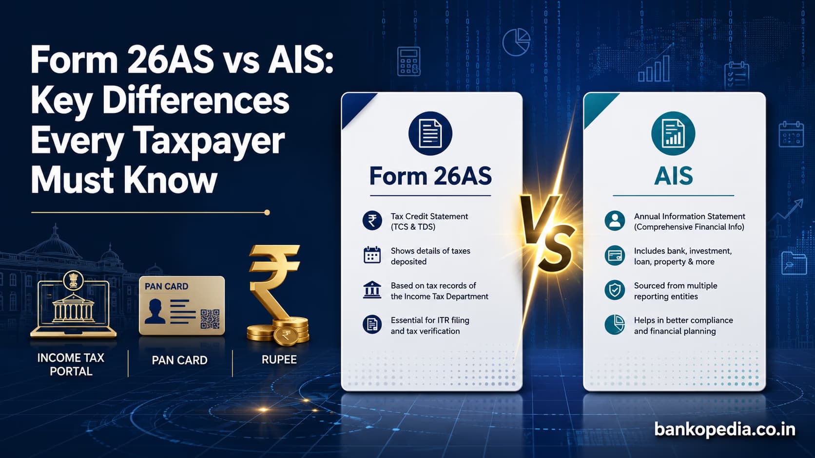 Form 26AS vs AIS comparison hero image explaining key differences every taxpayer must know, with tax credit statement, annual information statement, PAN card, rupee symbol, and income tax portal visuals.