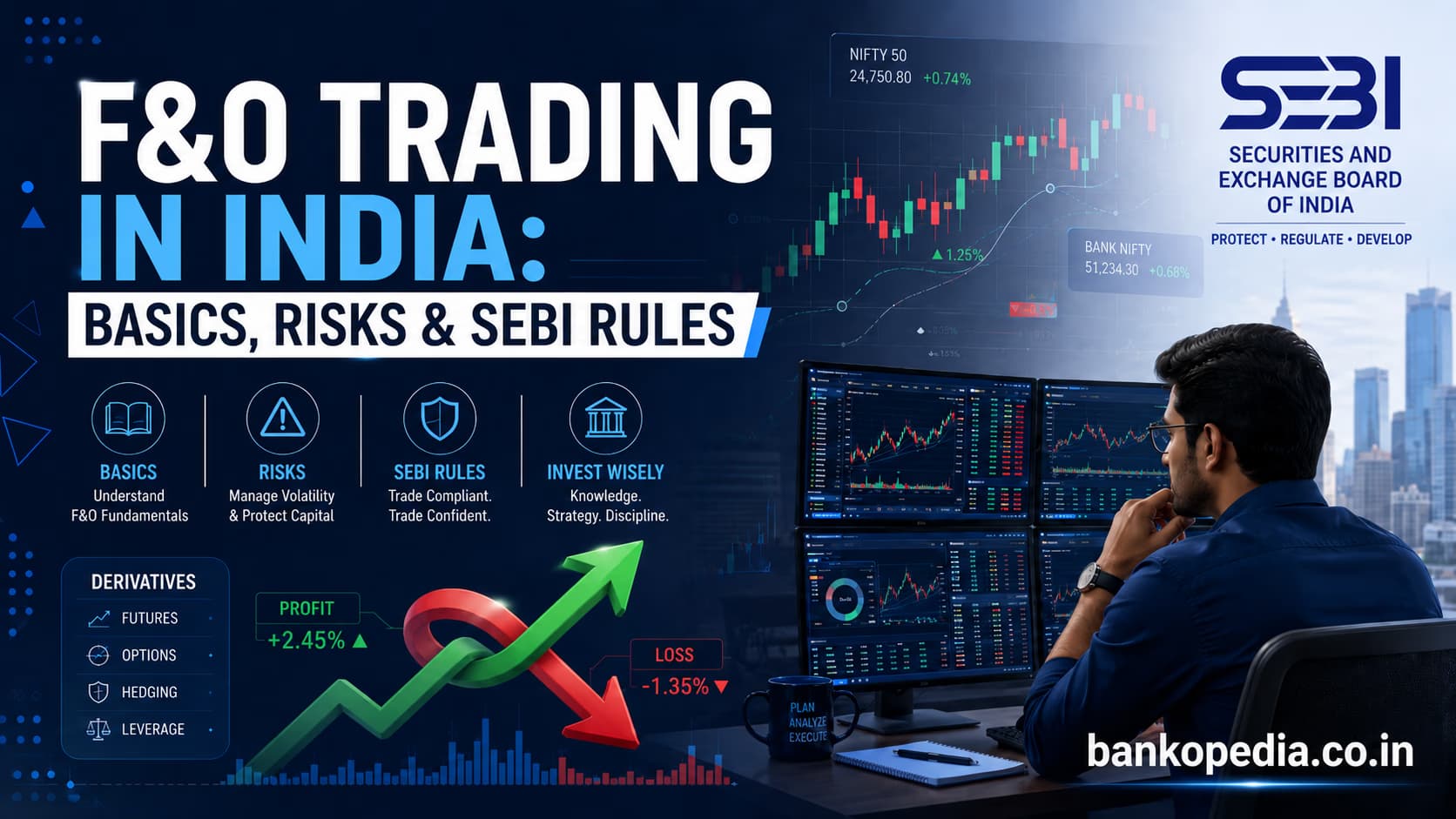 Hero image showing an investor analyzing F&O trading charts in India, with profit and loss arrows, candlestick graphs, and SEBI rules theme for a banking and finance article.