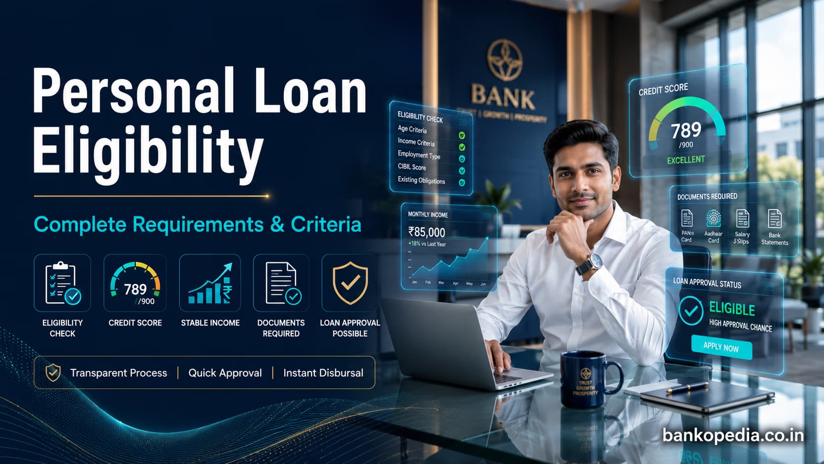 Personal Loan Eligibility: Complete Requirements & Criteria