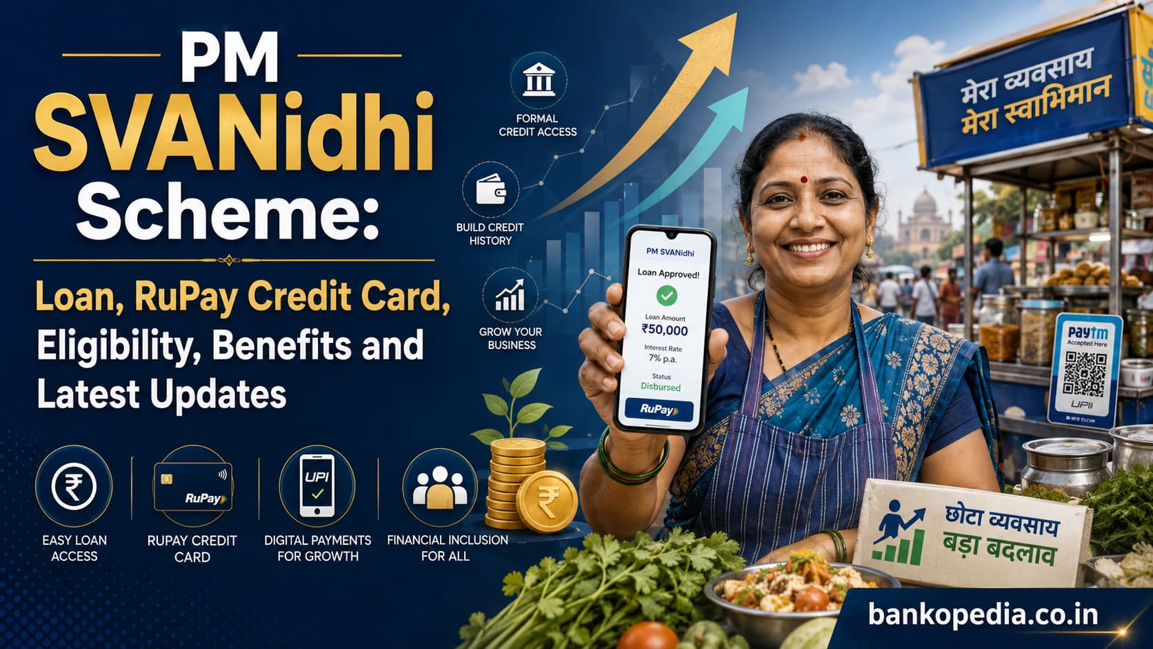 PM SVANidhi Scheme: Loan, RuPay Credit Card, Eligibility, Benefits and Latest Updates