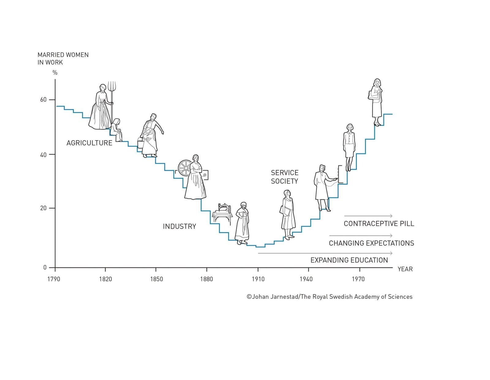 Claudia Goldin Redefining Boundaries: The Evolving Role of Women in the Workforce – Insights from Nobel Laureate