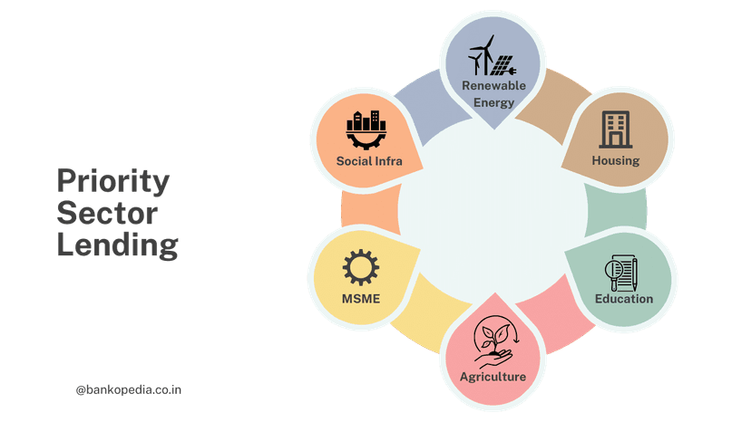 Priority Sector Lending