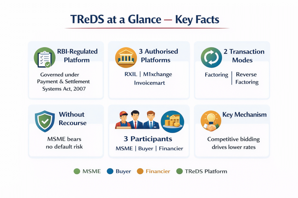 Treds At A Glance Key Facts Summary Infographic India
